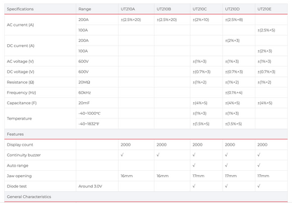 UT210D Mini Clamp Meter